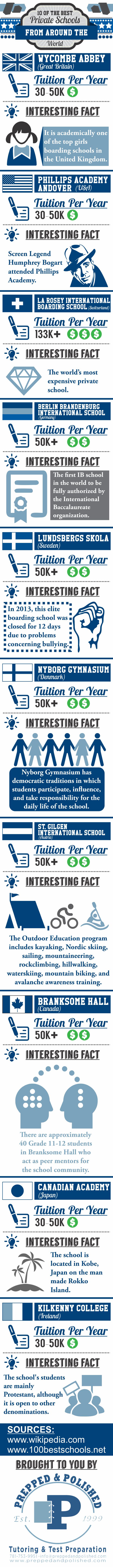 Lundsbergs boarding school - Wikipedia
